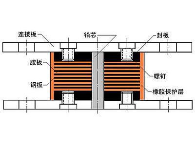 江川区抗震支座施工-普通板式橡胶支座厂家